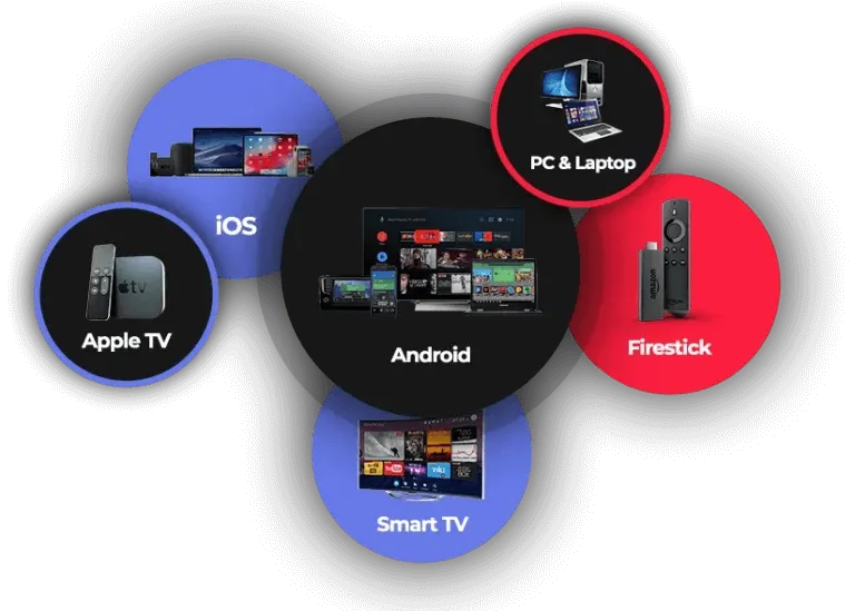 code iptv